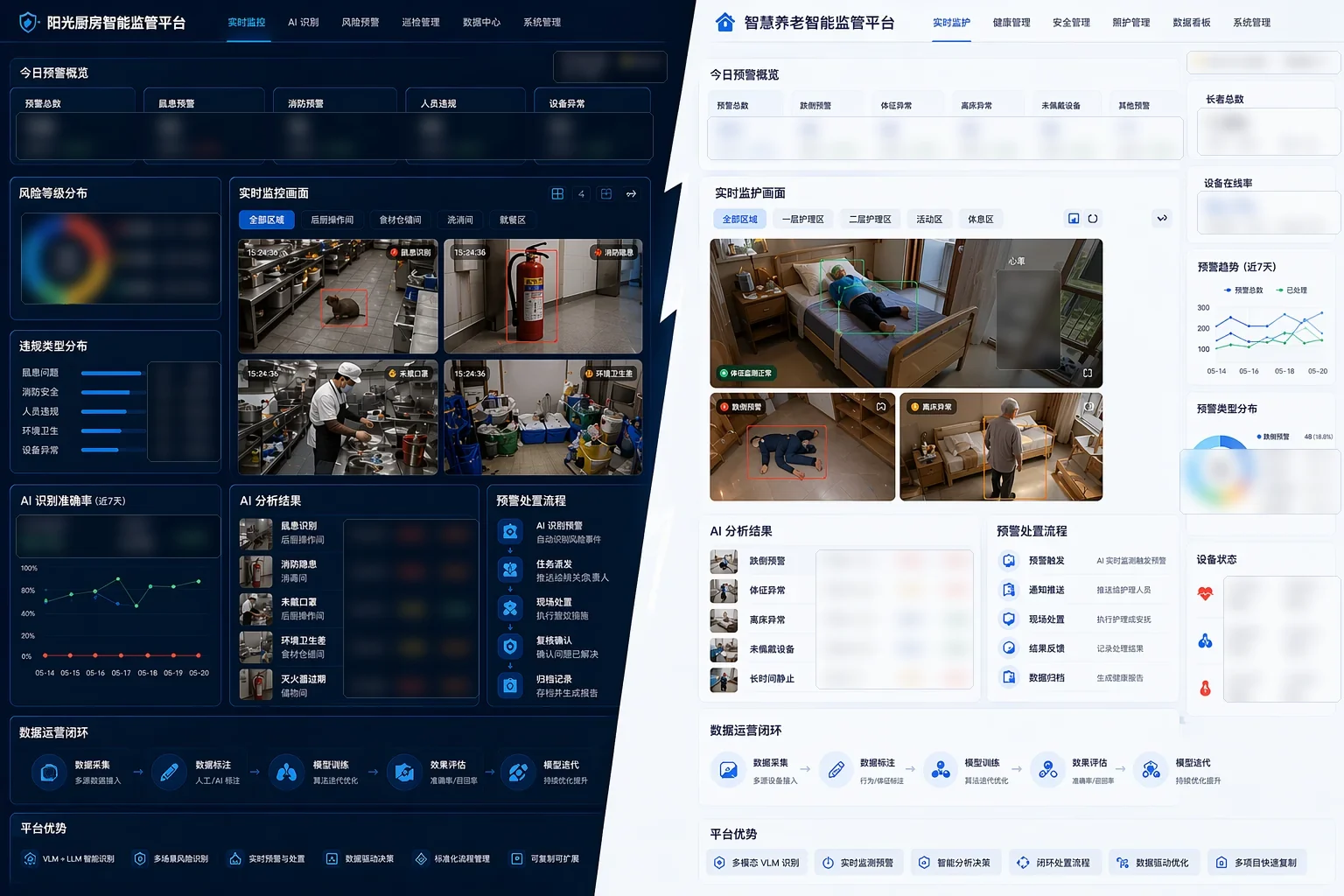 阳光厨房与智慧养老监管平台示意图，数据已模糊处理（AI 生成）
