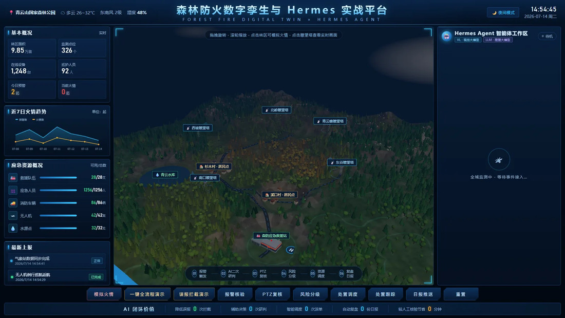 森林防火 Hermes 交互演示截图